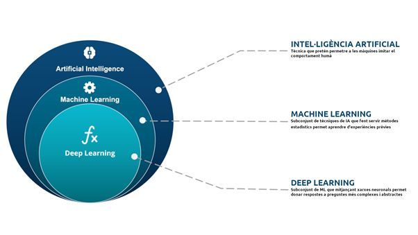 Platform Ops & Cloud Native